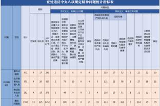 61分钟！曼城是本赛季英超平均丢球时间最晚的球队